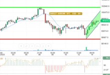 BTC / USD