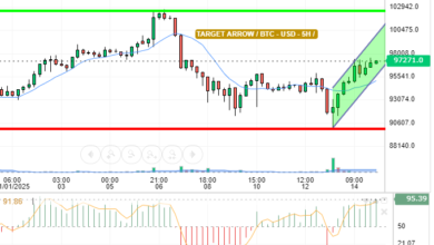 BTC / USD