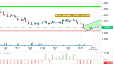 COPPER / USD