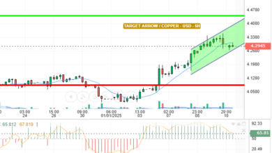 COPPER / USD