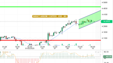 COPPER / USD