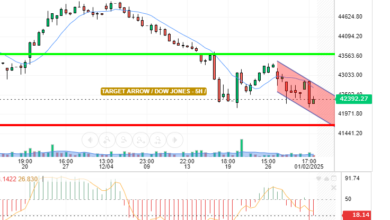 DOW JONES