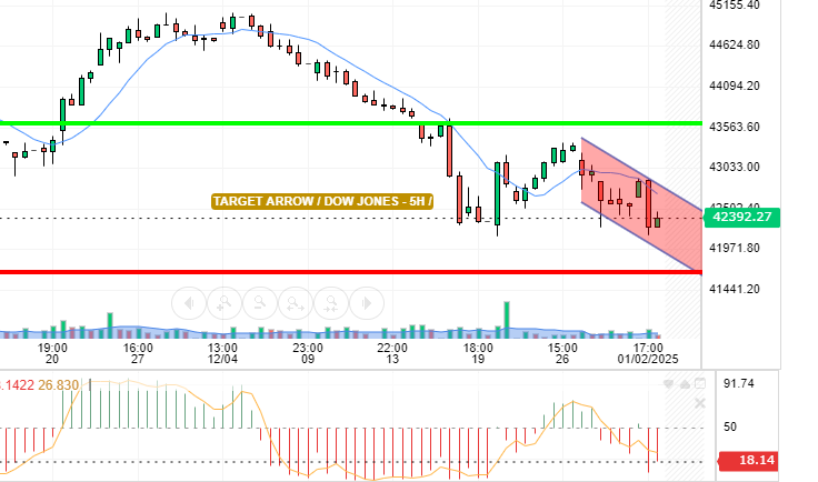 DOW JONES