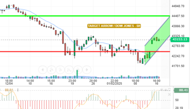 DOW JONES