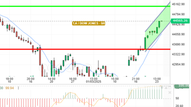 DOW JONES