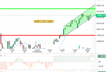 DOW JONES
