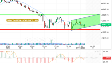 DOW JONES