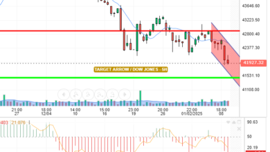DOW JONES