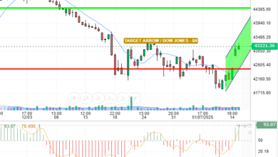 DOW JONES