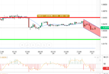 EUR / USD