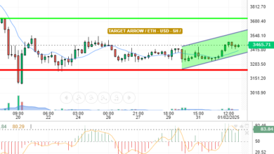 ETH / USD