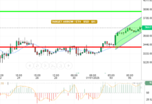 ETH / USD