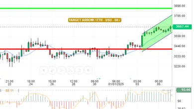 ETH / USD