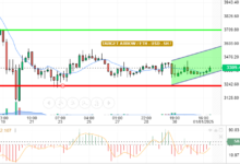 ETH / USD