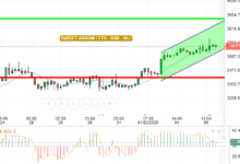 ETH / USD