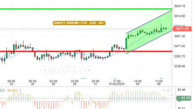 ETH / USD