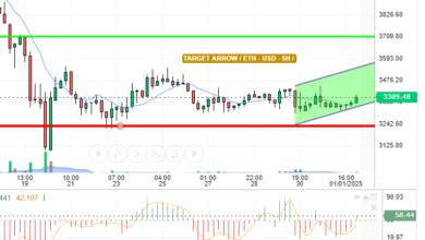 ETH / USD