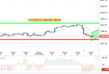 ETH / USD