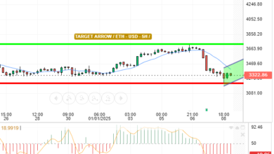 ETH / USD