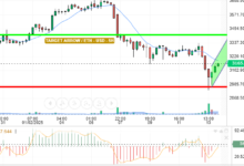 ETH / USD