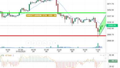 ETH / USD