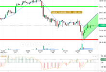 ETH / USD