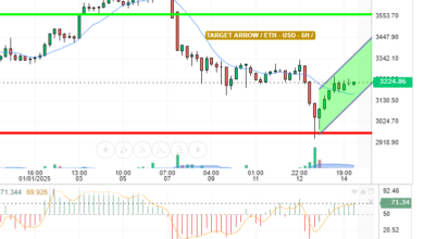 ETH / USD