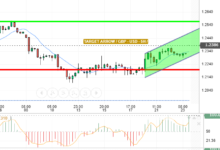 GBP / USD