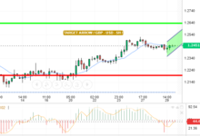GBP / USD