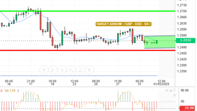 GBP / USD