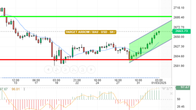 GOLD / USD