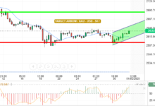 GOLD / USD