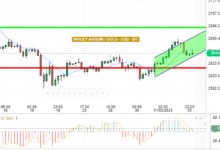 GOLD / USD