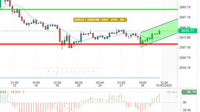 GOLD / USD