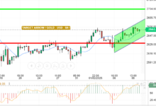 GOLD / USD