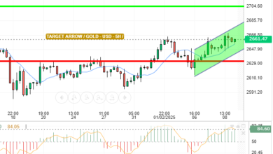 GOLD / USD