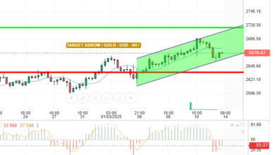 GOLD / USD