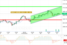 GOLD / USD