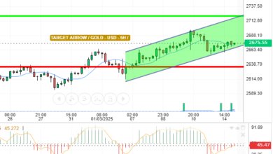 GOLD / USD