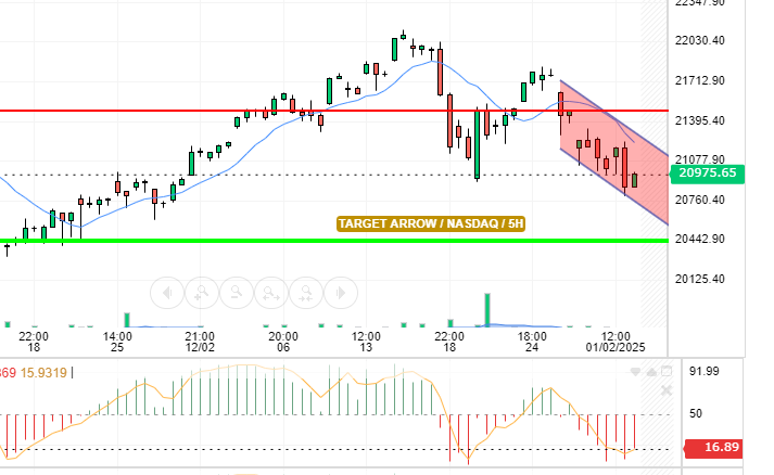 NASDAQ