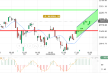 NASDAQ