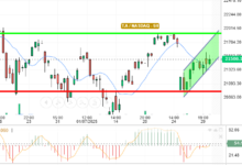 NASDAQ