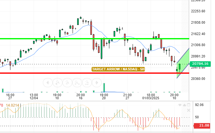 NASDAQ