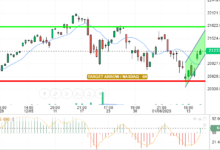 NASDAQ