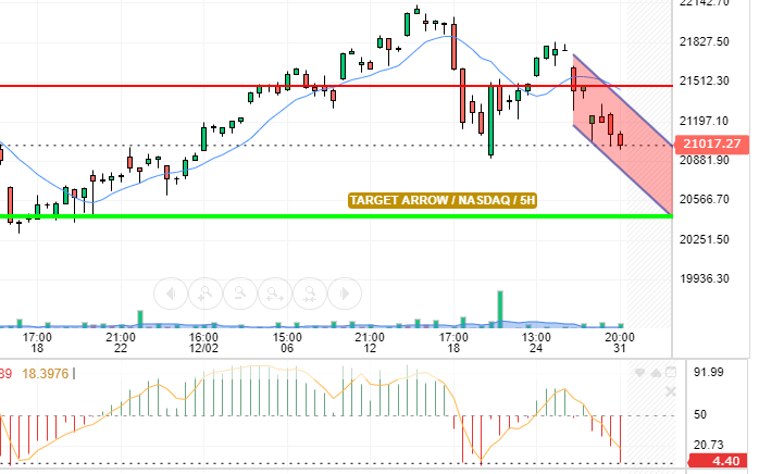 NASDAQ