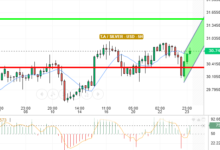 SILVER / USD