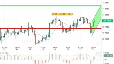 SILVER / USD