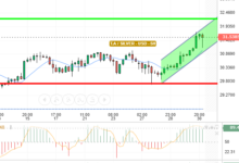 SILVER / USD
