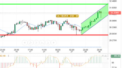 SILVER / USD