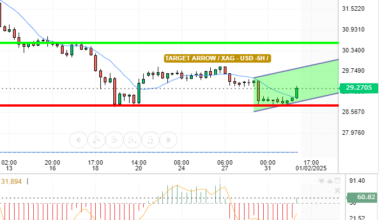 SILVER / USD